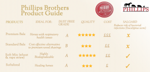 phillips-brothers-horse-bedding-product-guide-suffolk